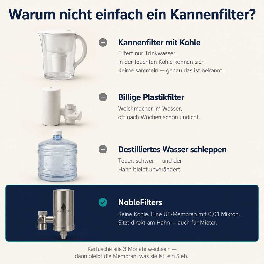 noblefilters